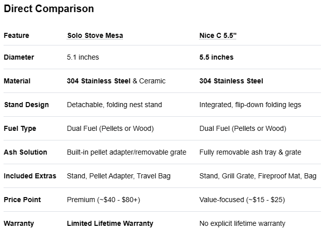 EZ Wood™ 5.5" Smokeless Firepit $36